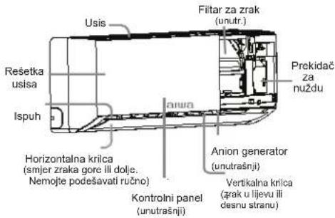 AIWA SUIJINAIR 12 ACD12200 - Dijelovi i funkcije - 1