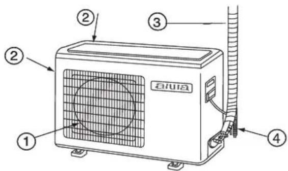 AIWA SUIJINAIR 12 ACD12200 - Venkovní jednotka - 1
