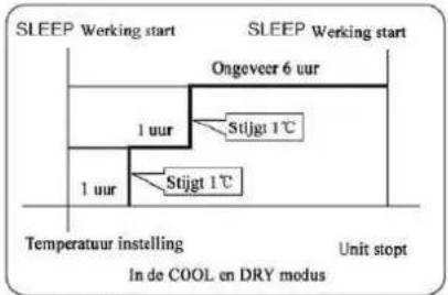 AIWA SUIJINAIR 12 ACD12200 - Sleep Werking - 2