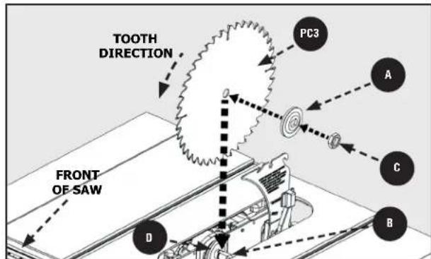 DELTA 366013 - INSTALLING THE BLADE - 3