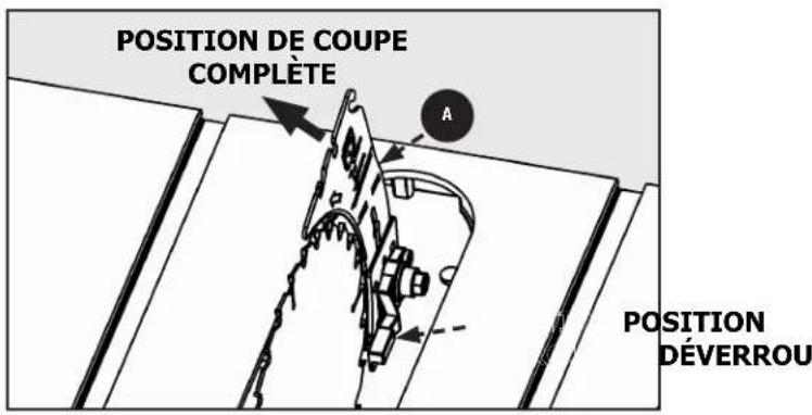 DELTA 366013 - A AVERTISSEMENT : Pour réduire le risque de blessures: - 1