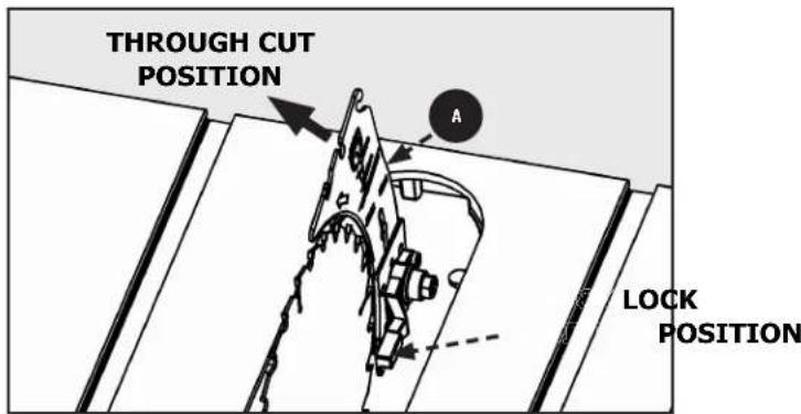 DELTA 366013 - WARNING: To reduce the risk of serious injury: - 1