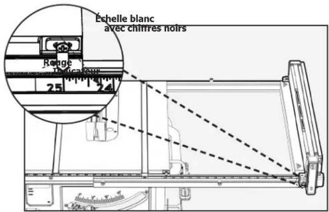 DELTA 366013 - BLANC TABLIER D'EXTENSION - 2