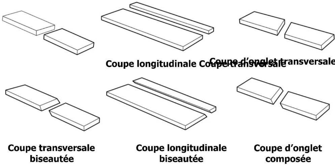 DELTA 366013 - A AVERTISSEMENT : Le non-respect des consignes suivantes peut entrainer des blessures graves. - 1