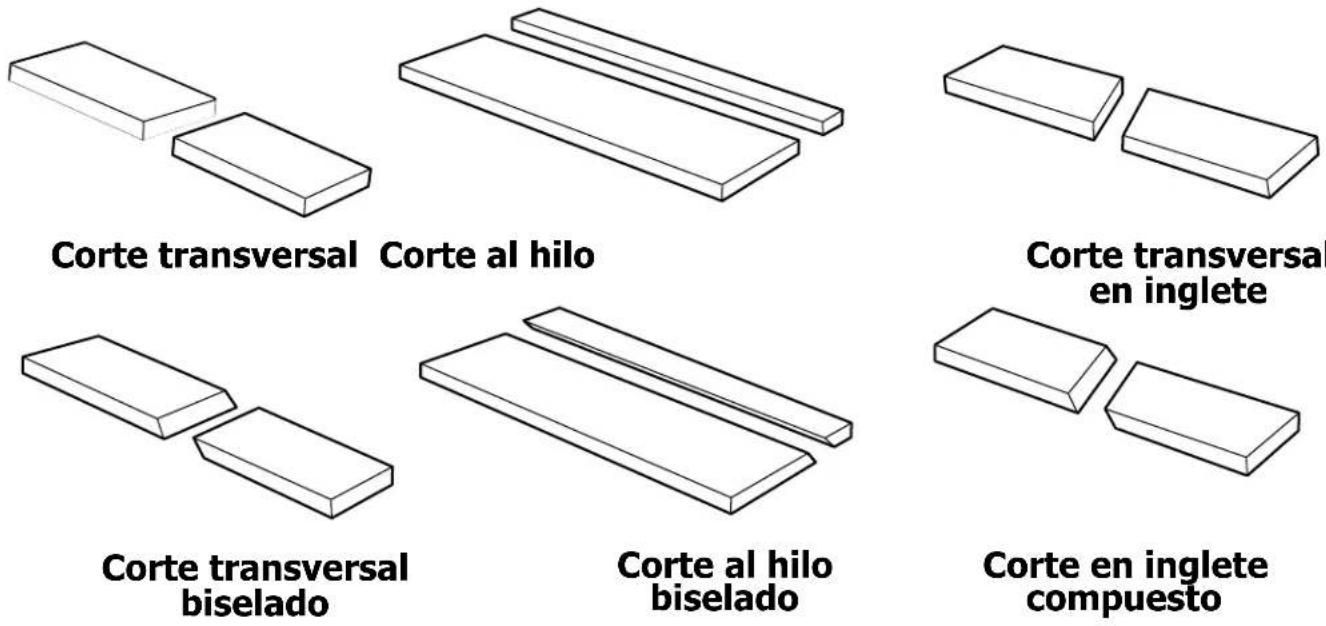 DELTA 366013 - ADVERTENCIA: - 1