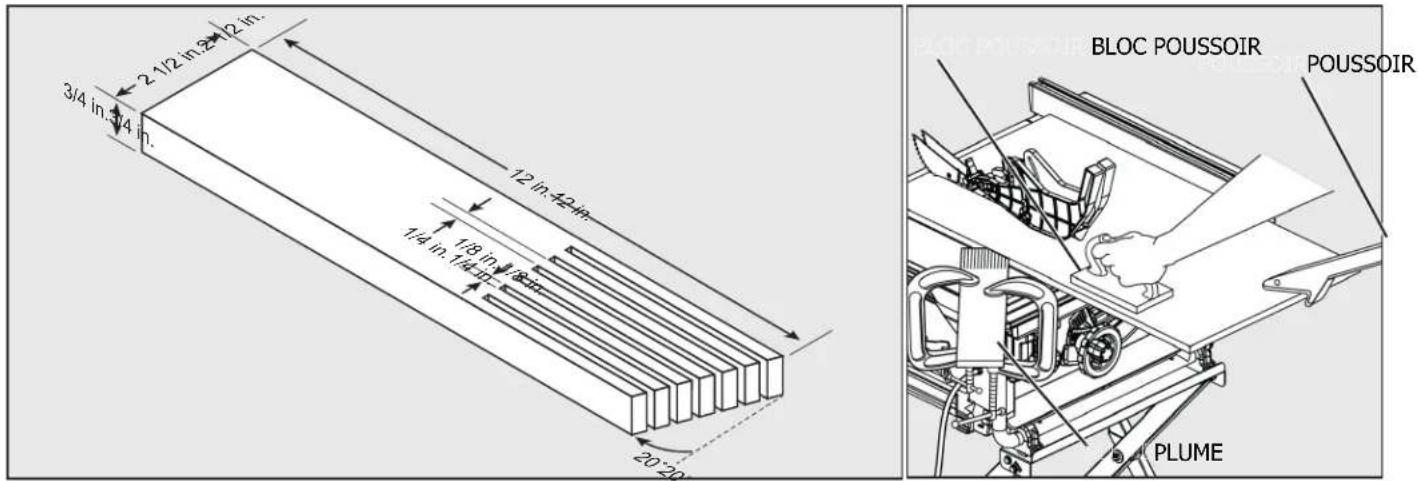 DELTA 366013 - A VERTISSEMENT: Pour éviter un coincement entre la pierce et la lame, s'assurer que le cale-guide s'appuie SEULEMENT sur la partie non coupée de la pierce en face de la lame. - 1