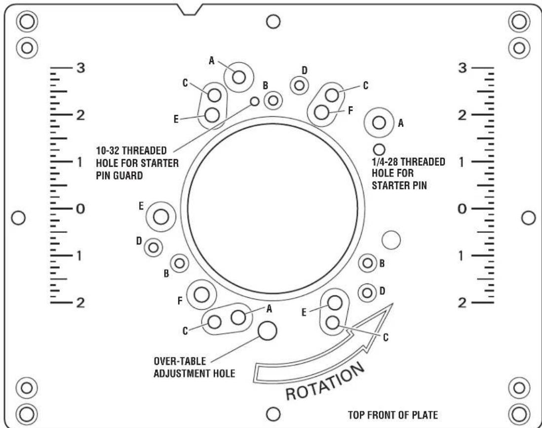 BOSCH RA1181 - MOUNTING PLATE GUIDE FORCompatible Routers (Fig. 8) - 1
