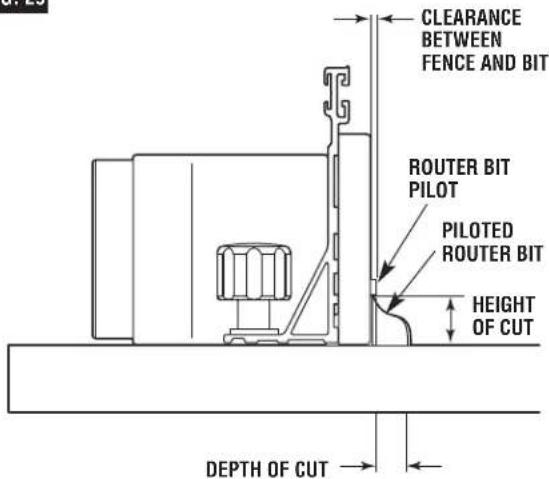 BOSCH RA1181 - WARNING - 1