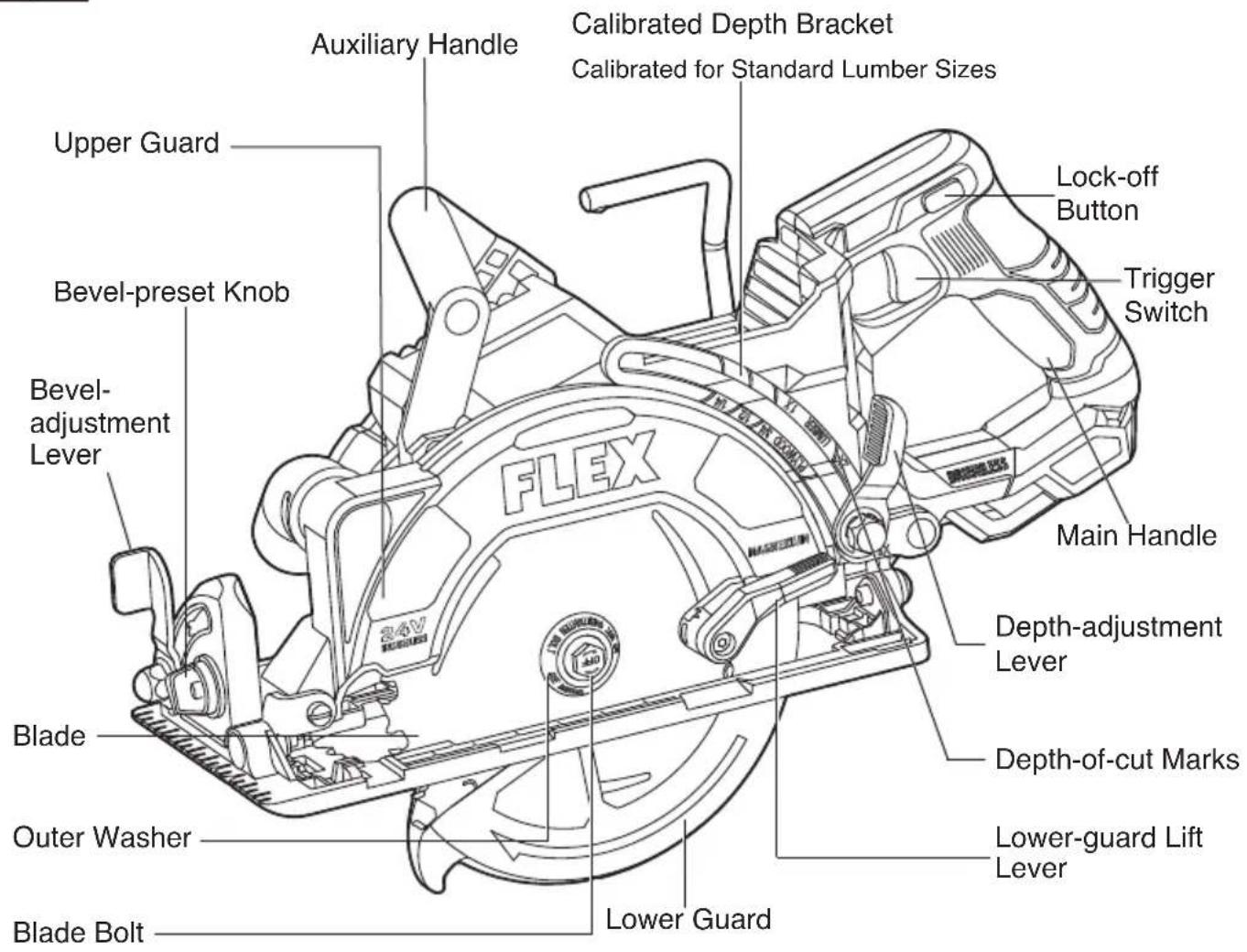 Flex FX2141R - Brushless Circular Saw - 1
