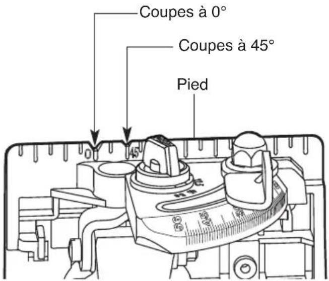 Flex FX2141R - GUIDE DU TRAIT DE COUPE (FIG. 7) - 1