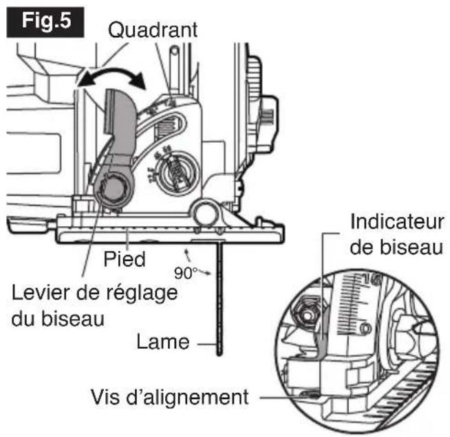 Flex FX2141R - CONTRÔLE DE L'ANGLE DE COUPE DE 90° (FIG. 5) - 1
