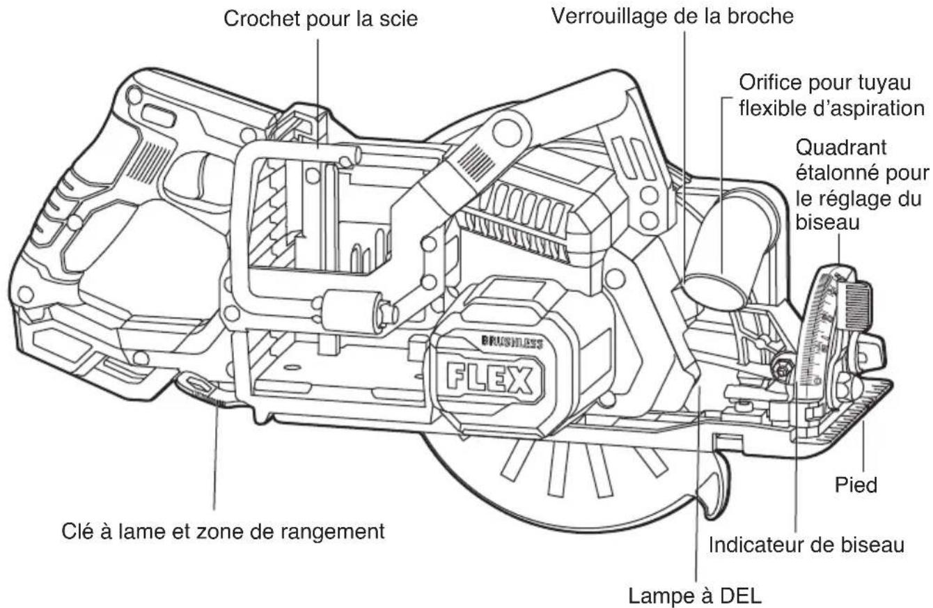 Flex FX2141R - Scie circulaire sans balais - 2