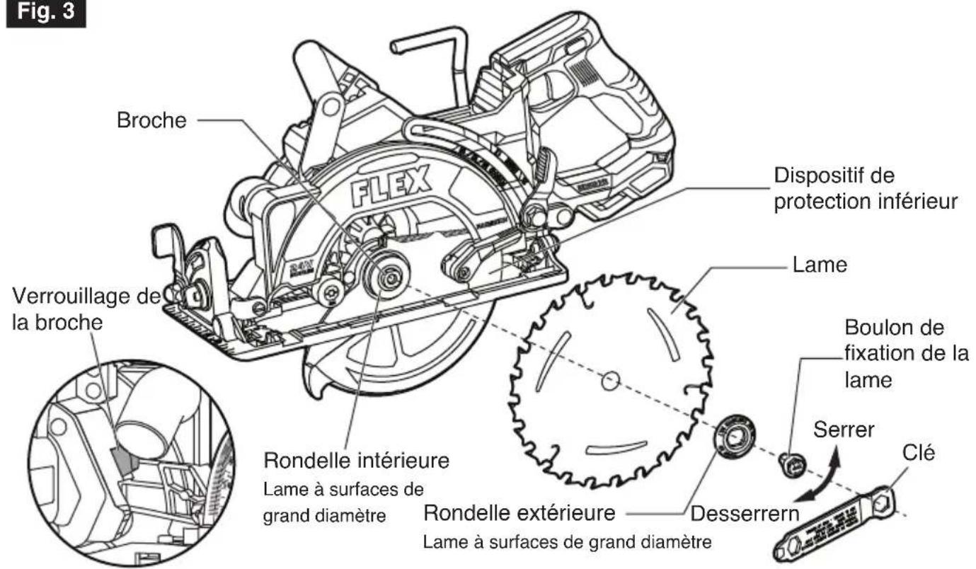 Flex FX2141R - verrouillage de la broche que lorsque l'outil est à l'arrêt. - 1