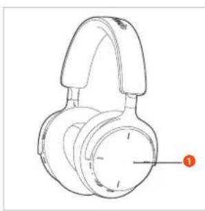 BEYERDYNAMIC Aventho 200 - 操作元件 - 1