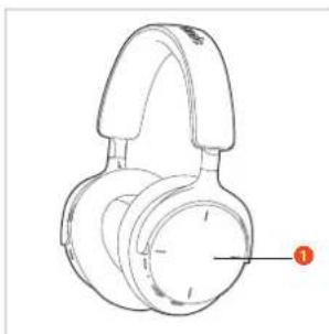 BEYERDYNAMIC Aventho 200 - 操作要素 - 1