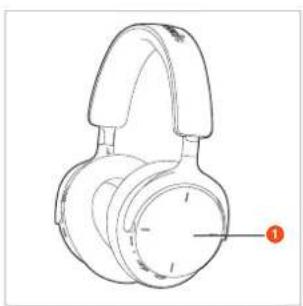 BEYERDYNAMIC Aventho 200 - Contenu de la livraison - 2