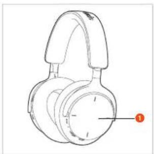 BEYERDYNAMIC Aventho 200 - ELEMENTE DE OPERARE - 1