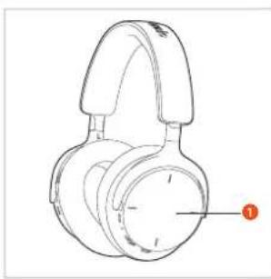 BEYERDYNAMIC Aventho 200 - ELEMENTI DEI COMANDI - 1