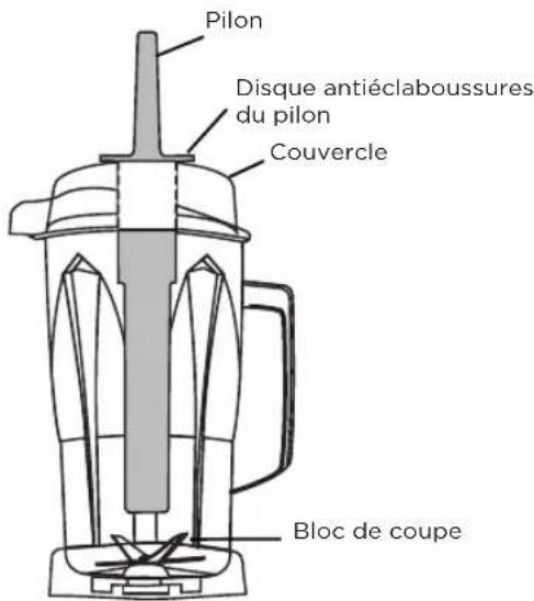 Vitamix VitaPrep - IMPORTANT! - 1