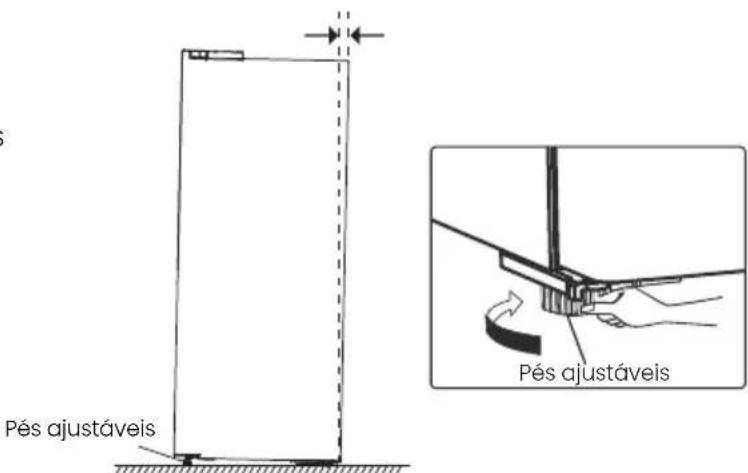 Pés ajustáveis Pés ajustáveis Pés ajustáveis