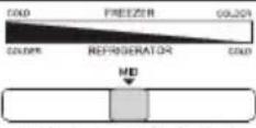 HISENSE HTN461WDE - BEDIENINGSPANEEEL - 7