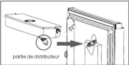 partie de distributeur
