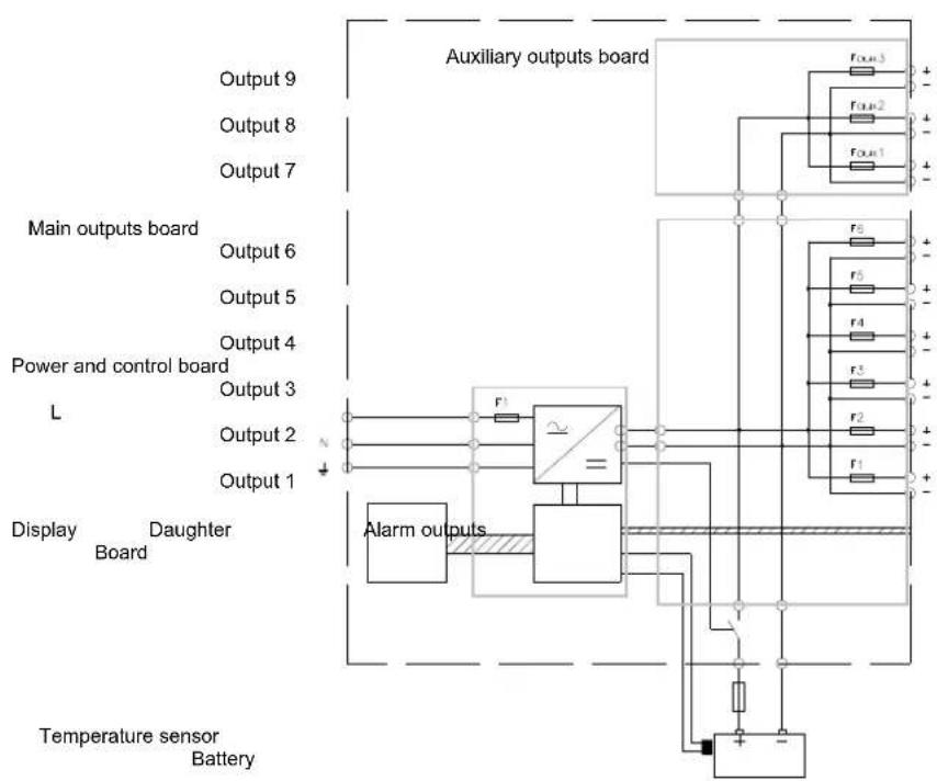 Proel SON 24V 12A MS150 RACK - Block diagram - 1