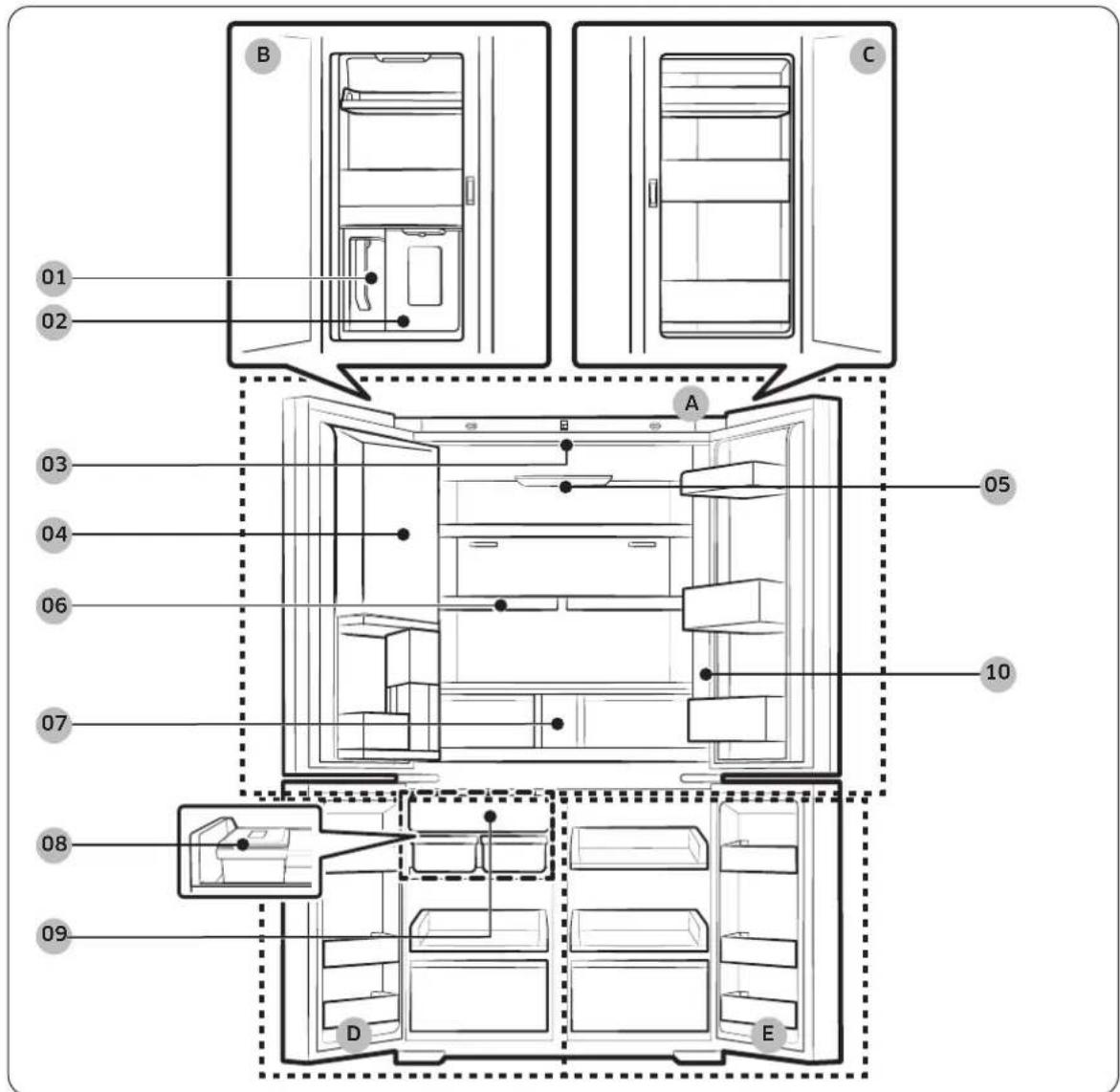SAMSUNG RF29DB990012 - Refrigeratorataglance - 1