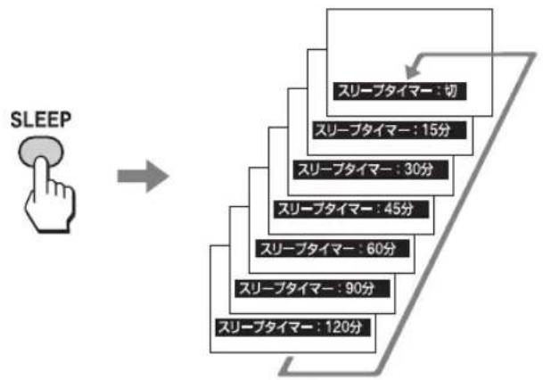 SONY KLHW32 - SuIe-PrAeiMaI一機能を使う - 1