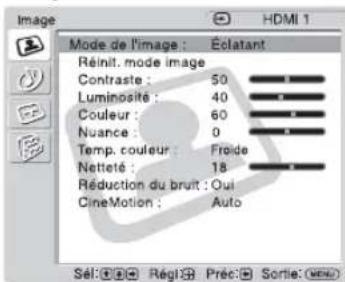 SONY KLHW32 - Réglages pour effectuer des réglages ou des modifications - 1