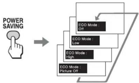 SONY KLHW32 - 使用ECO Mode功能 - 1