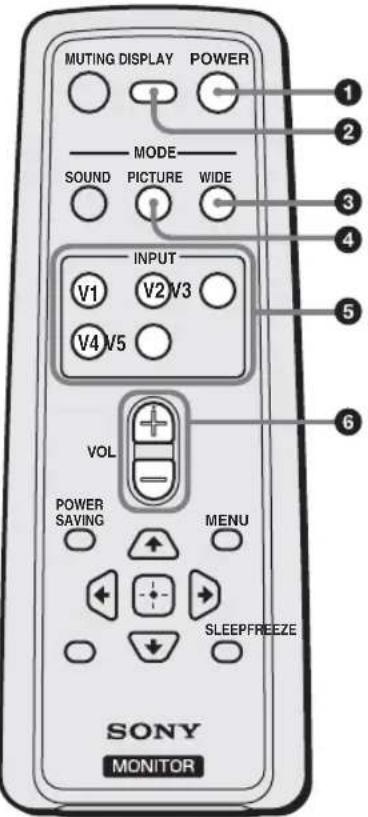 SONY KLHW32 - 按键说明 - 1
