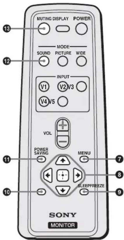 SONY KLHW32 - Remarque - 2