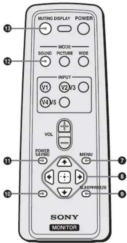 SONY KLHW32 - 注意 - 2