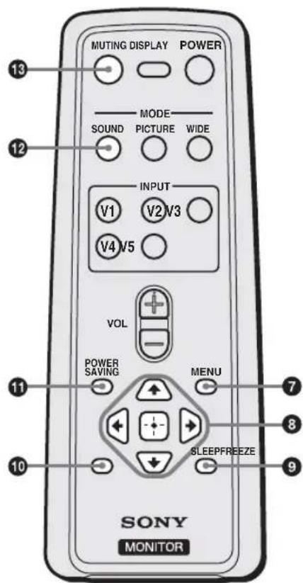 SONY KLHW32 - 注 - 2