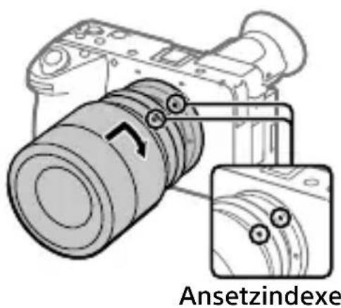 Ansetzindexe