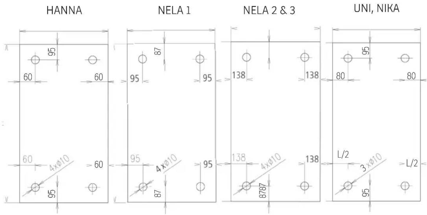 Sonnenkönig BORA 1 - Dit toestel mag alleen verticaal worden gemonteerd! - 2