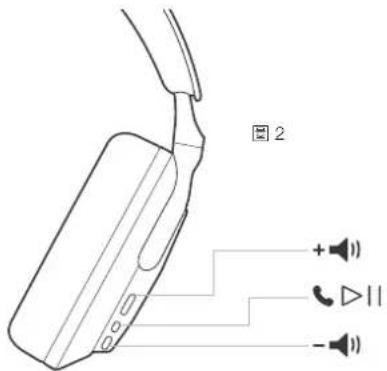 BOWERS & WILKINS Px8 S2 - 快捷鈕 - 2