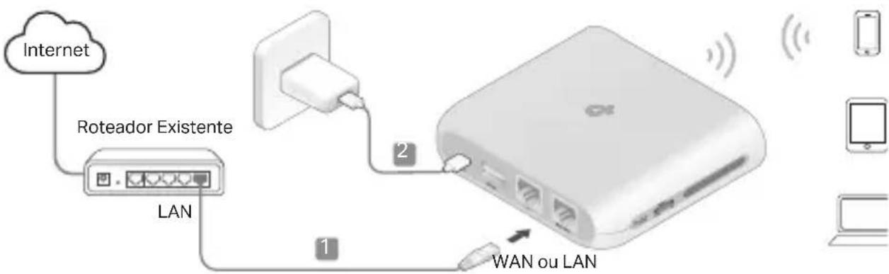 TP-LINK TLWR3602BE - - Modo Ponto de Acesso - 1