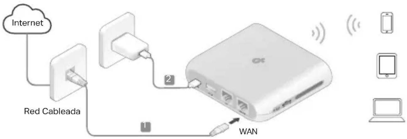 TP-LINK TLWR3602BE - Modo Router - 1
