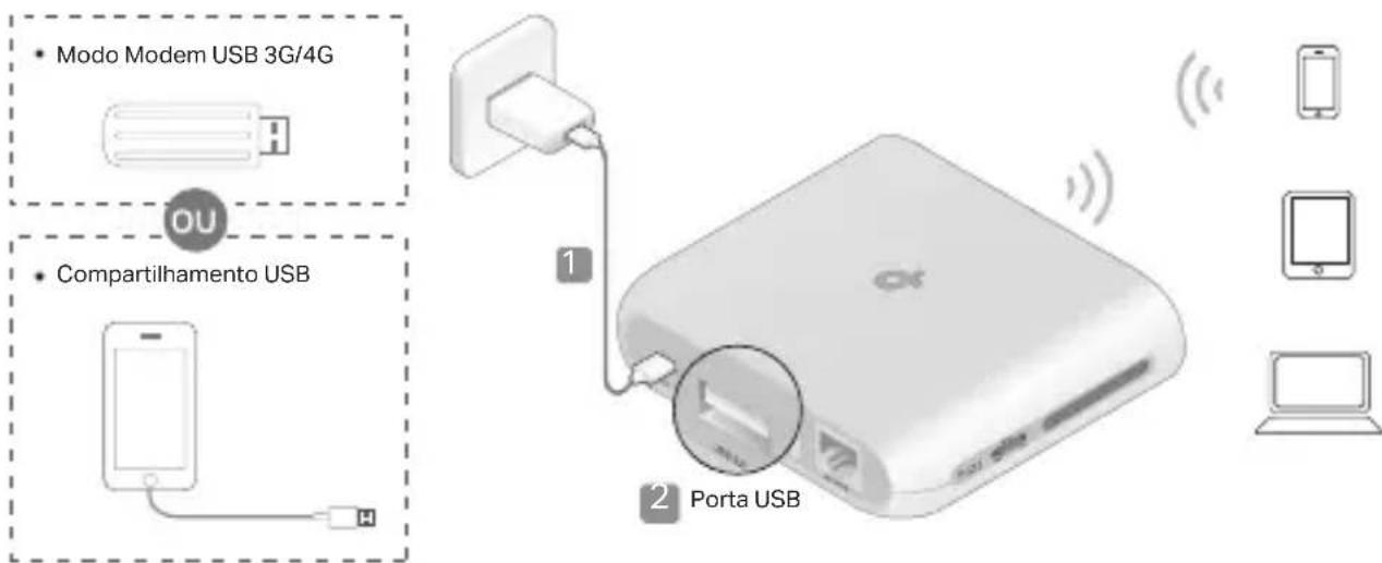 TP-LINK TLWR3602BE - - Modo de Modem USB 3G/4G / Modo de Tethering USB - 1
