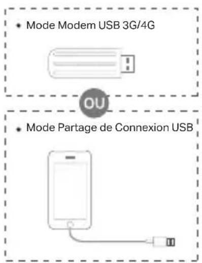 TP-LINK TLWR3602BE - Mode Modem USB 3G/4G / Mode Partage de Connexion USB - 1