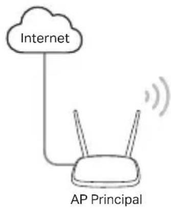 TP-LINK TLWR3602BE - Modo de Cliente - 1