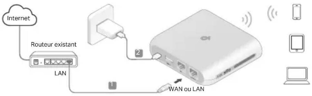 TP-LINK TLWR3602BE - Mode point d'accès - 1