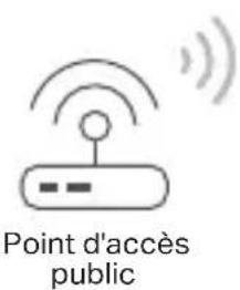 TP-LINK TLWR3602BE - Mode Partage de Connexion - 1