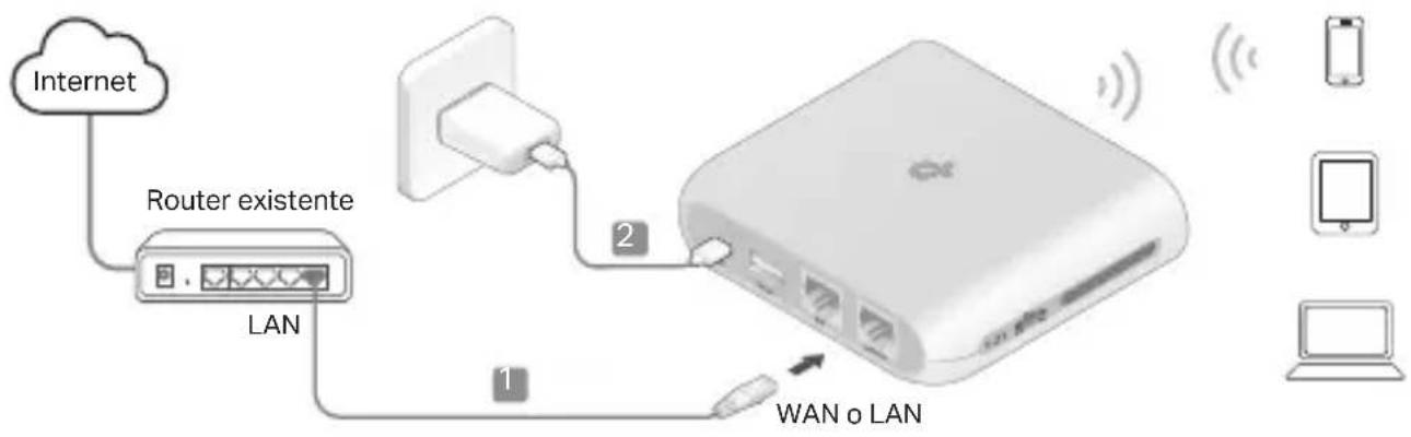 TP-LINK TLWR3602BE - Modo de Punto de Acceso - 1