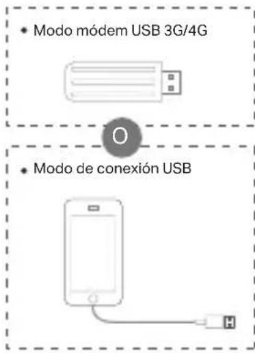TP-LINK TLWR3602BE - - Modo de módem USB 3G/4G / Modo de conexión USB - 1