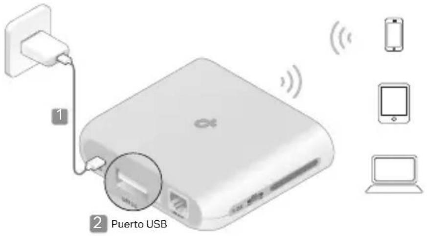 TP-LINK TLWR3602BE - - Modo de módem USB 3G/4G / Modo de conexión USB - 2