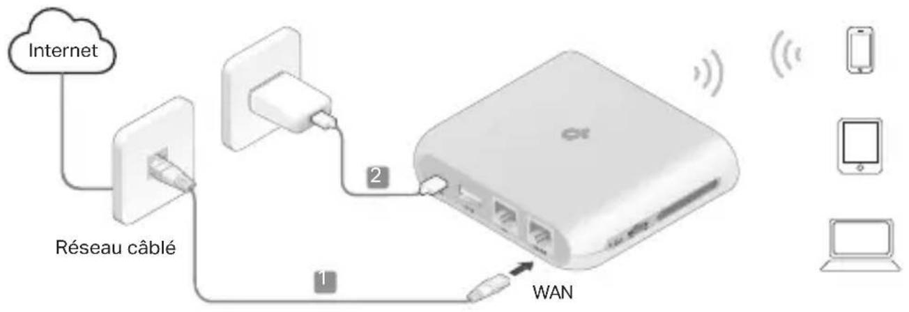TP-LINK TLWR3602BE - Connexion matérielle - 1