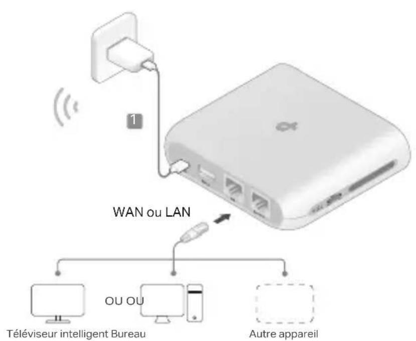 TP-LINK TLWR3602BE - Mode Client - 2